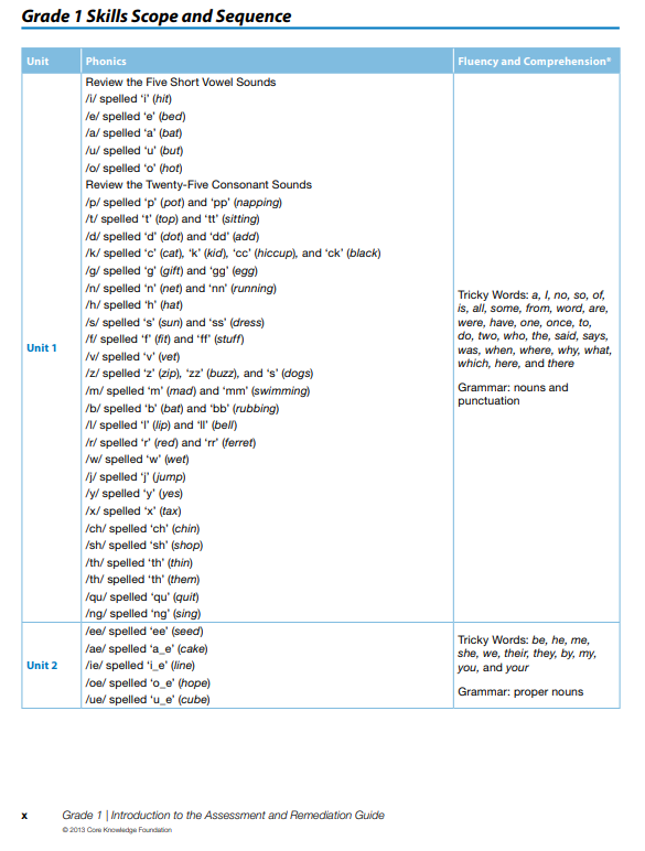 Scope and Sequence